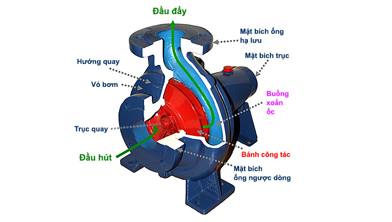 Máy bơm nước