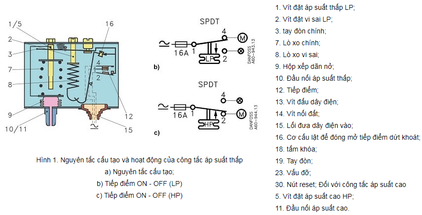 Công tắc áp suất - Cách chỉnh thông số sao cho hiệu quả nhất