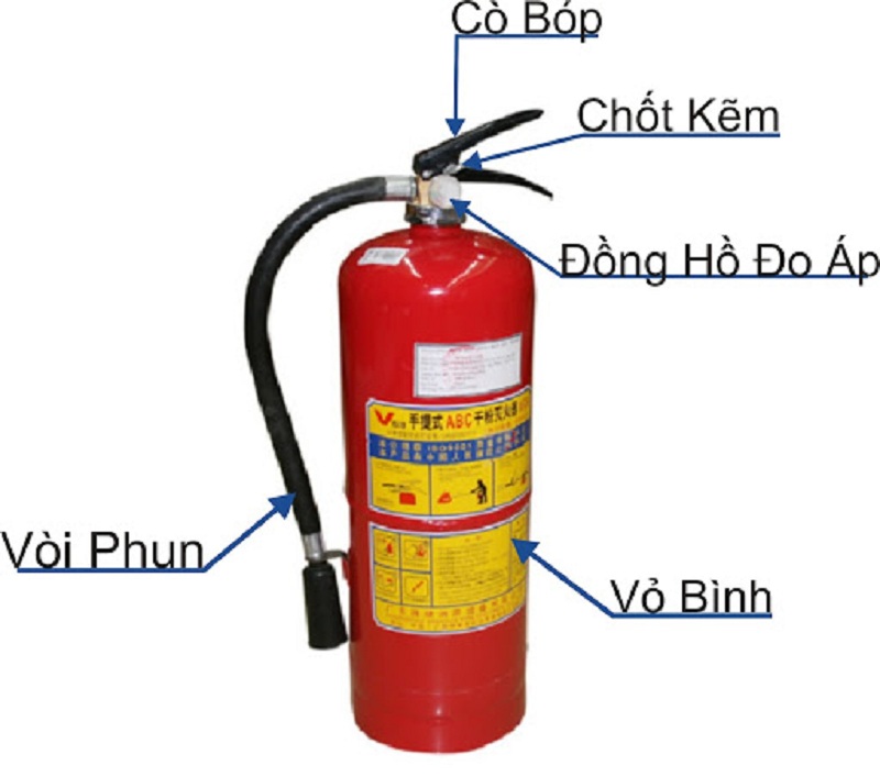 Cách sử dụng hiệu quả trong trường hợp khẩn cấp lựa chọn thiết bị chữa cháy