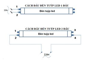 Hướng dẫn lắp đặt đèn LED và cách đấu nối dây điện an toàn