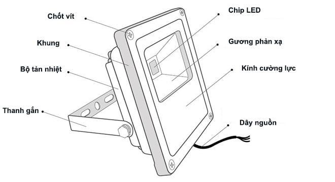 hướng dẫn lắp đặt đèn LED