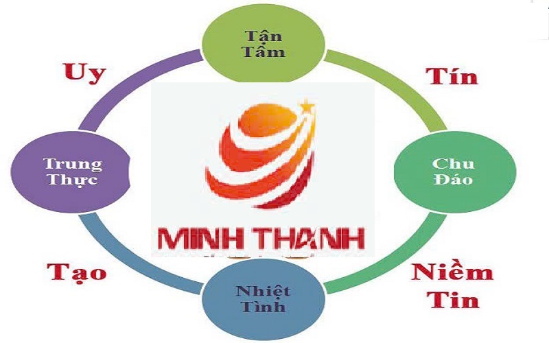 Sửa chữa điện nước Minh Thanh chất lượng cao