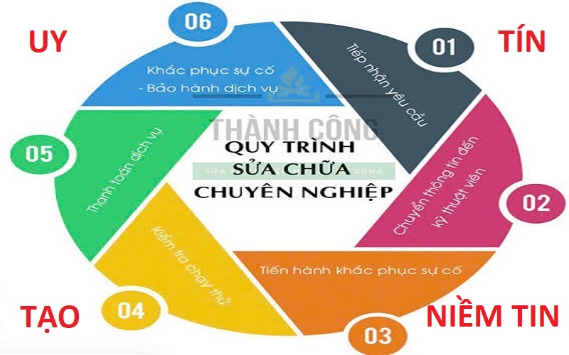 dịch vụ sửa chữa điện nước ở dịch vọng hậu chất lượng cao